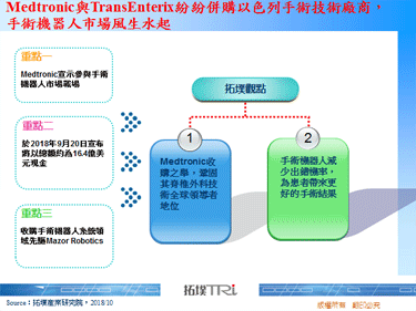 Medtronic与TransEnterix纷纷并购以色列手术技术厂商，手术机器人市场风生水起