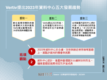 Vertiv提出2023年资料中心五大发展趋势