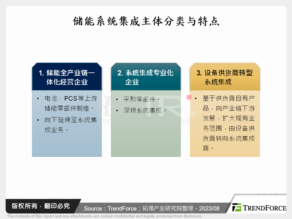 储能系统集成主体分类与特点