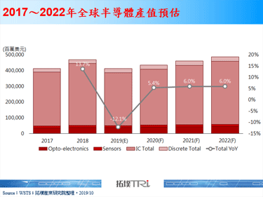 【精华】半导体设备产业分析与发展趋势