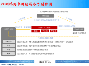 鸿海与吉利控股成立合资公司，期为车业导入资通讯产业模式