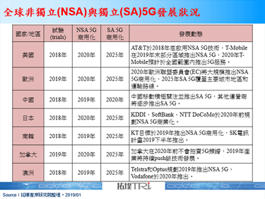CES 2019：为5G商用揭开序幕