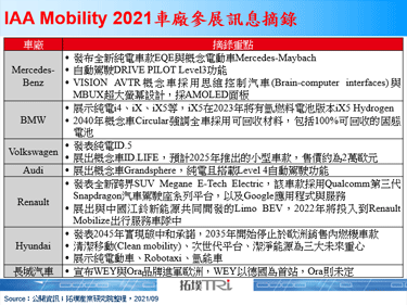 IAA Mobility 2021强调零碳排与移动性