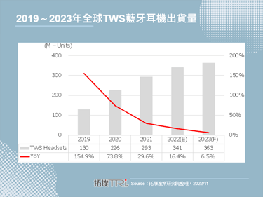 传出Apple暂停AirPods Pro 2在歌尔的生产