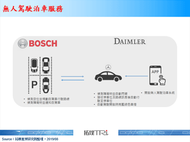 全球首个获官方批准的无人驾驶泊车服务来自Daimler和Bosch合作开发