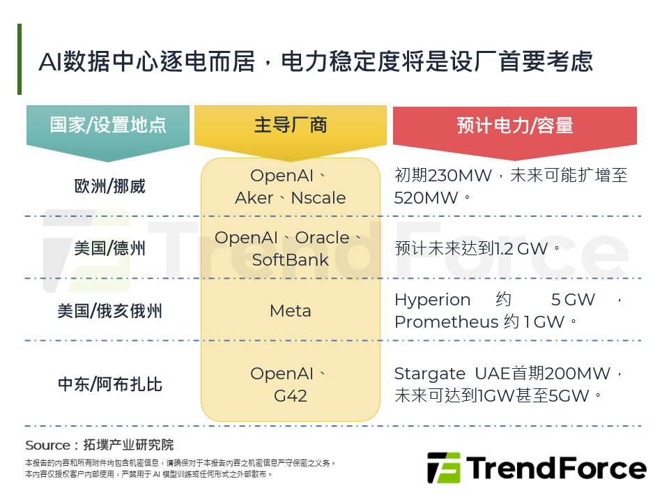 2025下半年全球伺服器市场动态与展望