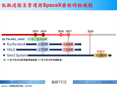 美国SpaceX执行「Starlink计画」，再次发射60颗卫星
