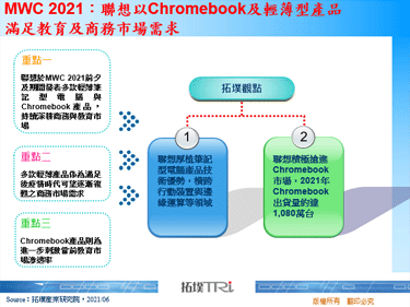 MWC 2021：联想以Chromebook及轻薄型产品满足教育及商务市场需求