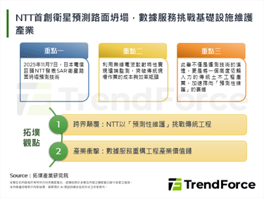 NTT首创卫星预测路面坍塌，数