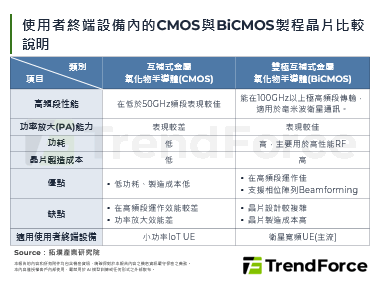 Starlink大幅提升天线射