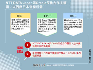 NTT DATA Japan与Oracle深化合作主权云，以因应日本官产所需