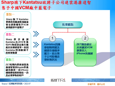 Sharp旗下Kantatsu欲将子公司连云港康达智售予中国VCM厂中蓝电子