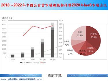 【元宇宙】元宇宙商机翻腾，中国云端大厂概念架构与软硬体投资多管齐发