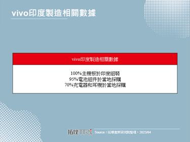 深耕印度市场，vivo宣布扩大投资
