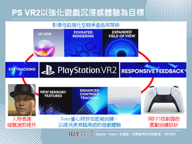 CES 2022：Sony在CES 2022推出PlayStation VR2，强调感觉回馈功能