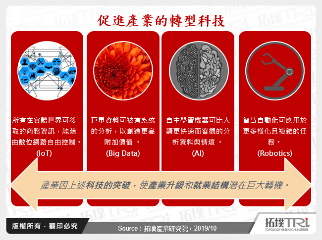 智慧制造与商业模式创新