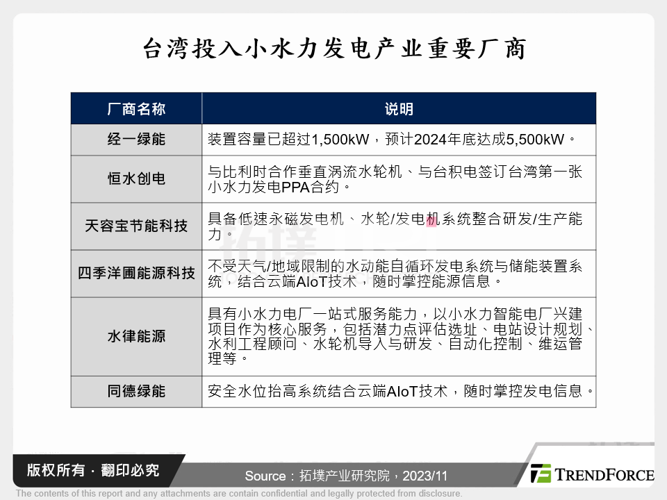 台湾投入小水力发电产业重要厂商
