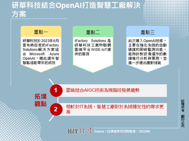 研华科技结合OpenAI打造智慧工厂解决方案