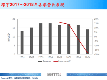 看好5G长期发展，环宇、宏捷科各自调整经营方向