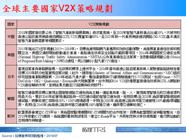 车联网应用为2019年上海MWC展会重点