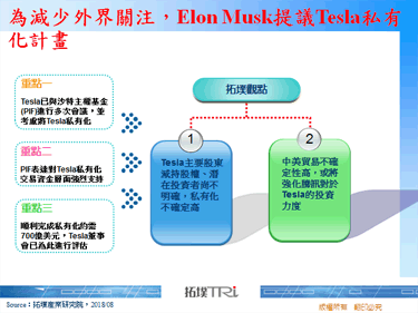 为减少外界关注，Elon Musk提议Tesla私有化计画