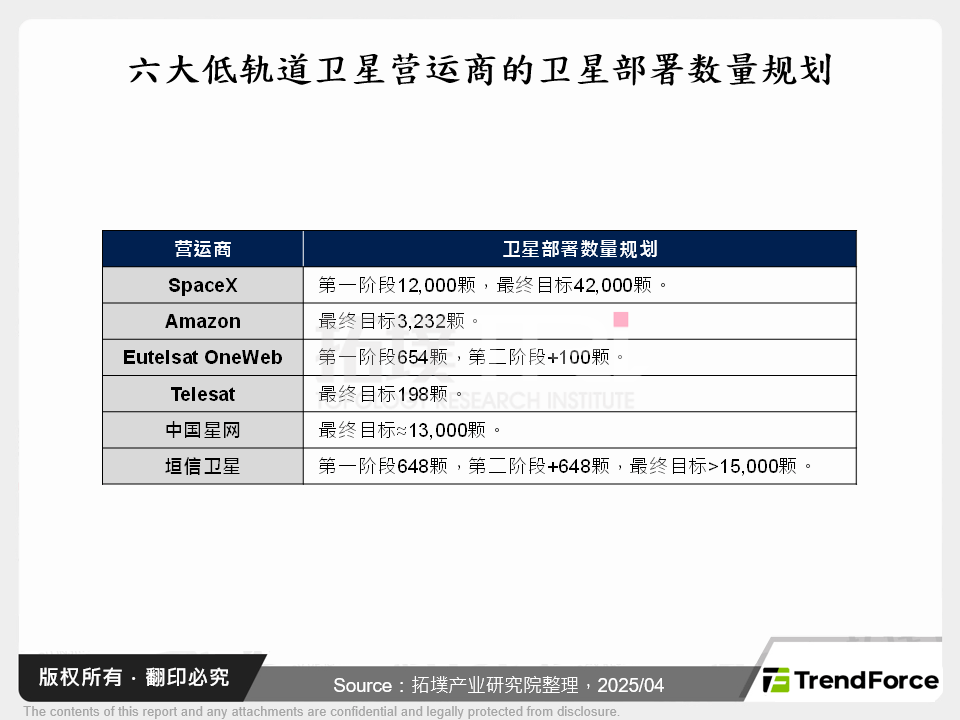 低轨道(LEO)卫星入轨,带动多元物联网应用革新