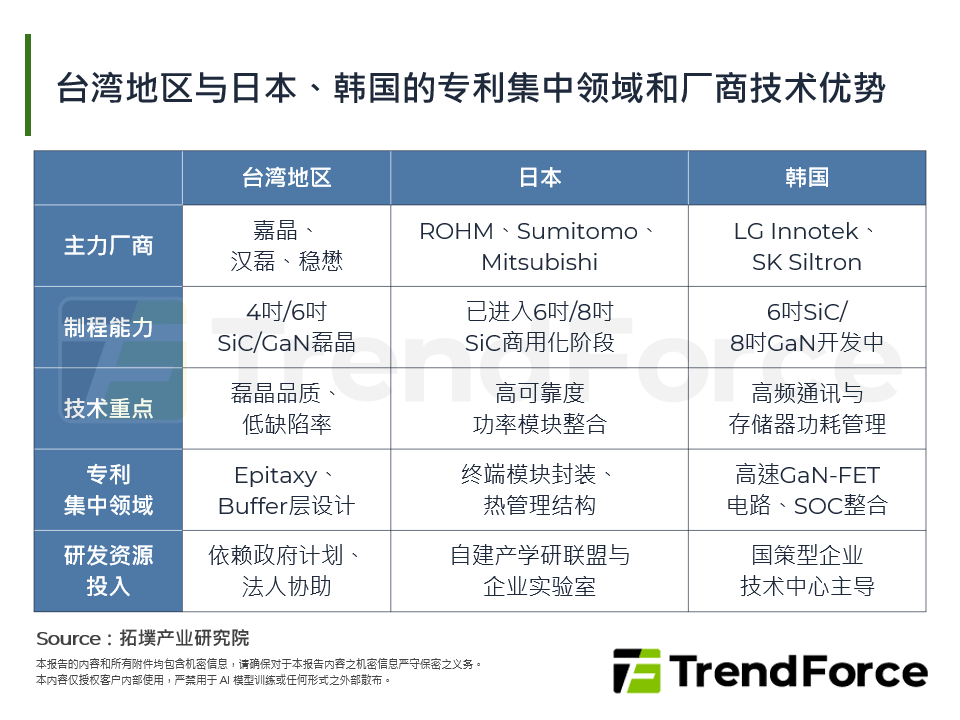 台湾与日本、韩国的专利集中领域和厂商技术优势