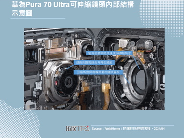 华为Pura 70 Ultra可伸缩镜头成焦点，品牌忠诚度与爱国心有望助其回归市占龙头