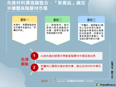 先进材料价值链整合，「新寳纮」