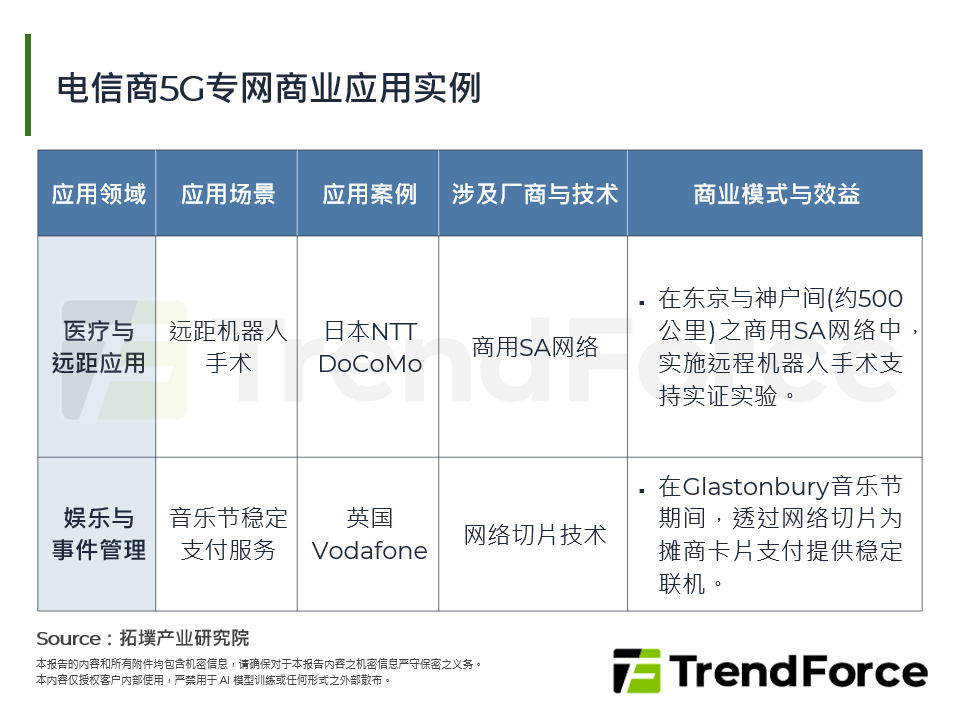 打造5G专网生态系统:全球合作与创新并行