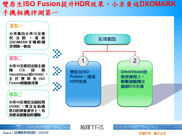 双原生ISO Fusion提升HDR效果，小米重返DXOMARK手机相机评测第一