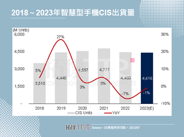 【精华】智慧型手机芯视野－CIS发展与分析