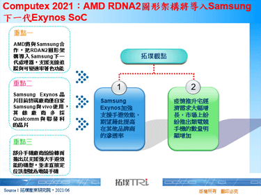 Computex 2021：AMD RDNA2图形架构将导入Samsung下一代Exynos SoC