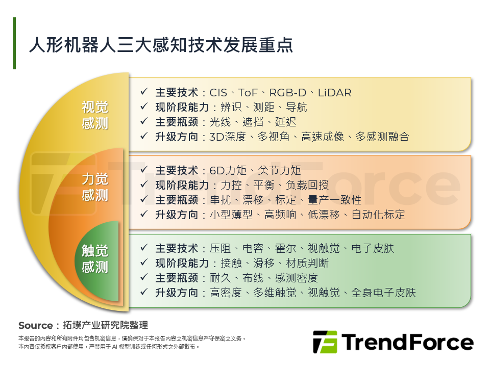 人型机器人三大感知技术发展重点