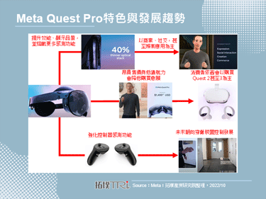 Meta推出新产品Quest Pro，并宣布将导入Microsoft多种功能服务