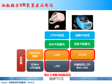 群创推出VR用高解析度LCD，透过多样技术提高使用者体验