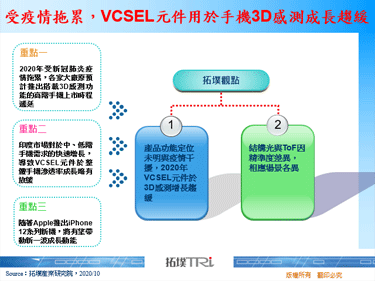 受疫情拖累，VCSEL元件用于手机3D感测成长趋缓