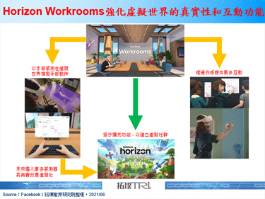 Facebook推出Horizon Workrooms公开测试计画，提供远端会议互动应用