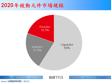 【精华】从电阻与电感发展看被动元件市场趋势