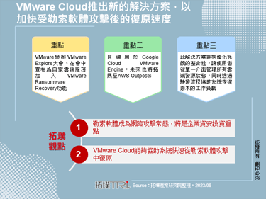 VMware Cloud推出新的解决方案，以加快受勒索软体攻击后的复原速度