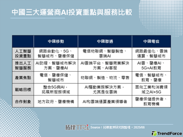 WAIC 2025：中国三大营