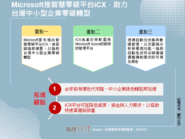 Microsoft推智慧零碳平台iCX，助力台湾中小型企业零碳转型