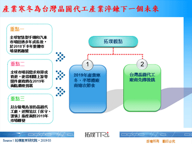 产业寒冬为台湾晶圆代工产业淬炼下一个未来
