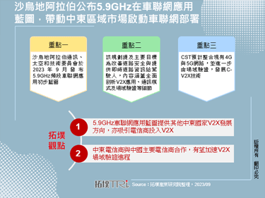 沙乌地阿拉伯公布5.9GHz在车联网应用蓝图，带动中东区域市场启动车联网部署