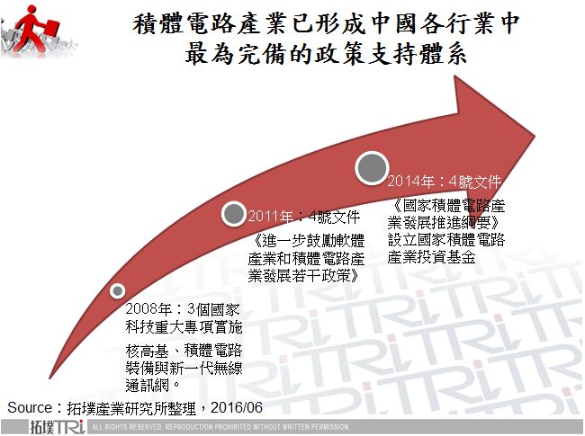 中国封测产业环境与市场状况