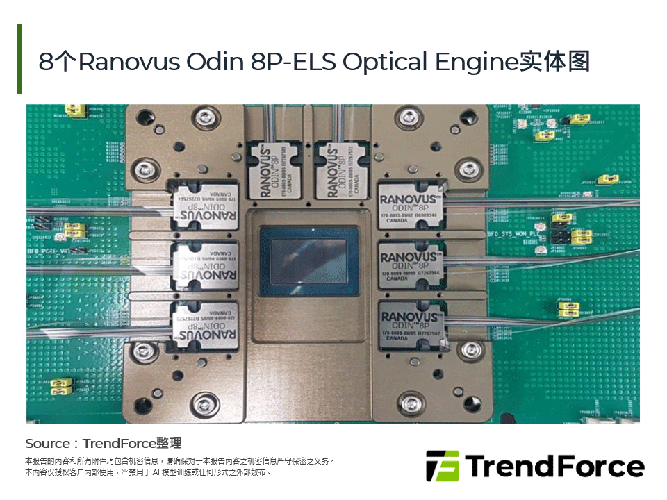 8个Ranovus Odin 8P-ELS Optical Engine实体图