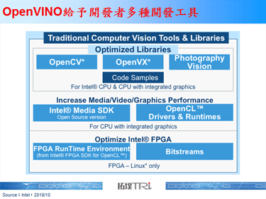 Intel建立生态圈，推动视觉运算平台OpenVINO