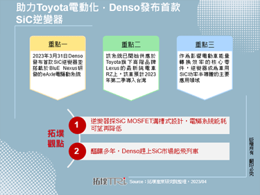 助力Toyota电动化，Denso发布首款SiC逆变器