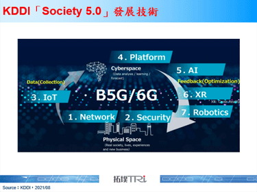韩国LG U+和日本KDDI签署5G和6G合作备忘录