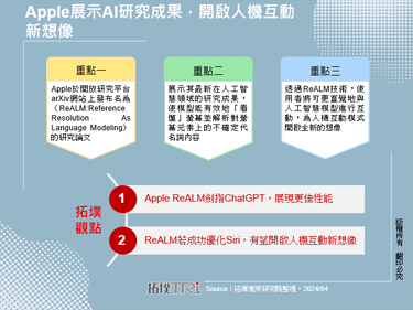Apple展示AI研究成果，开启人机互动新想像